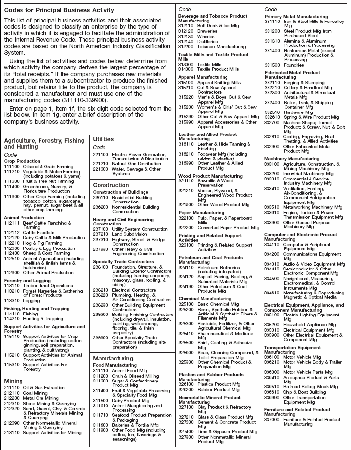 Codes for Principal Business Activity