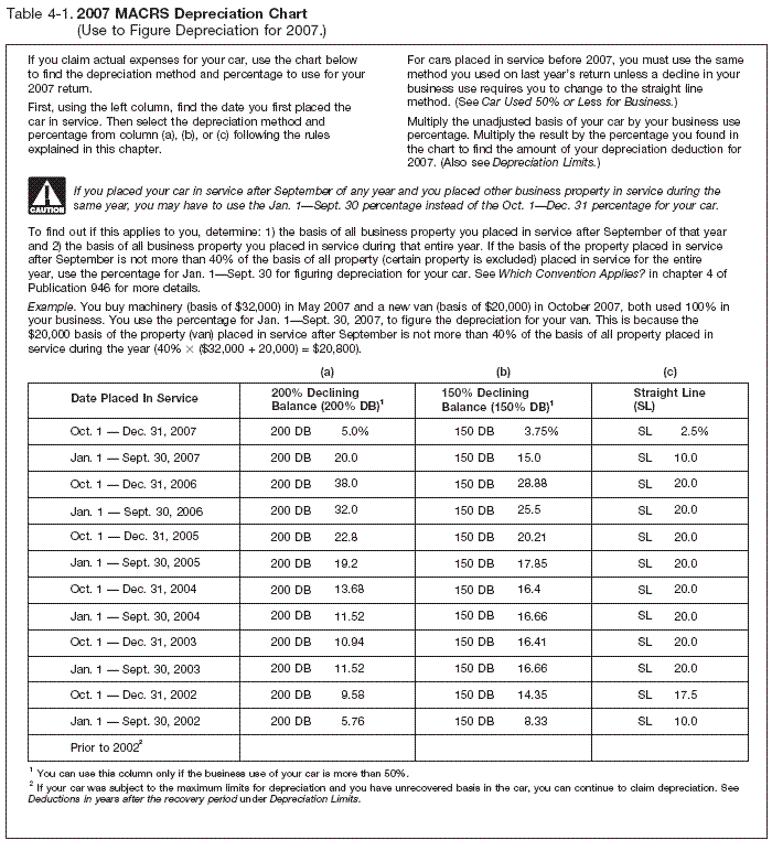 Table 4-1. 2007 MACRS Depreciation Chart