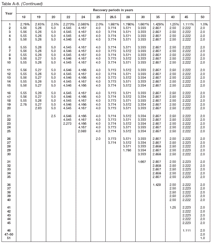 Table A-8 (continued)