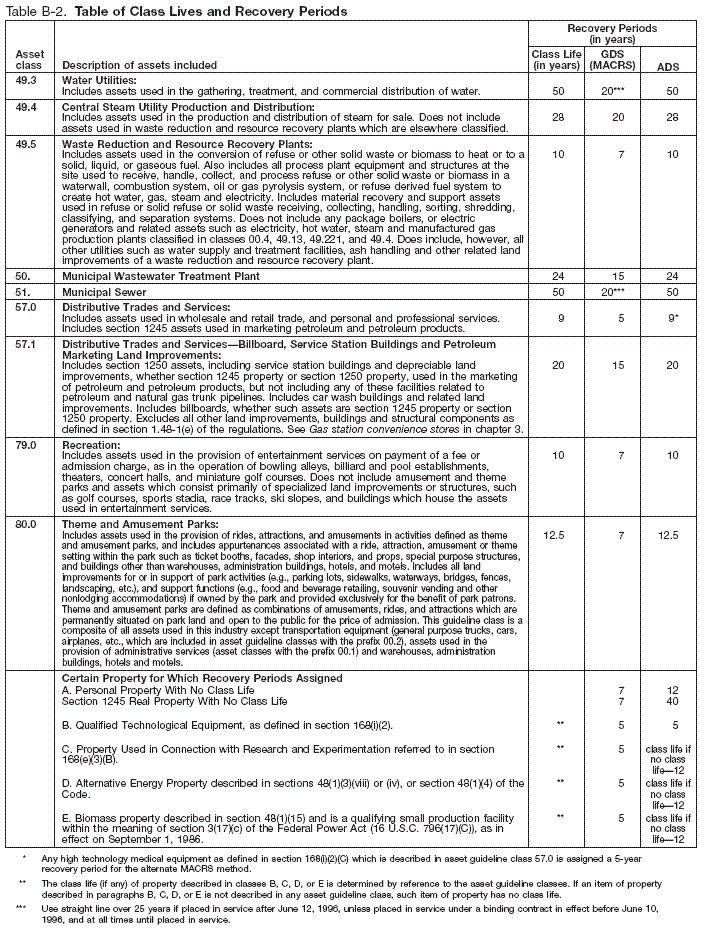 Table B-2