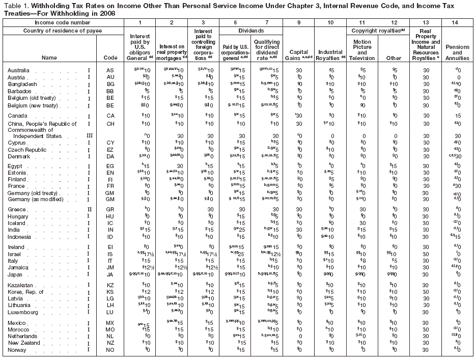 Table 1 page 1