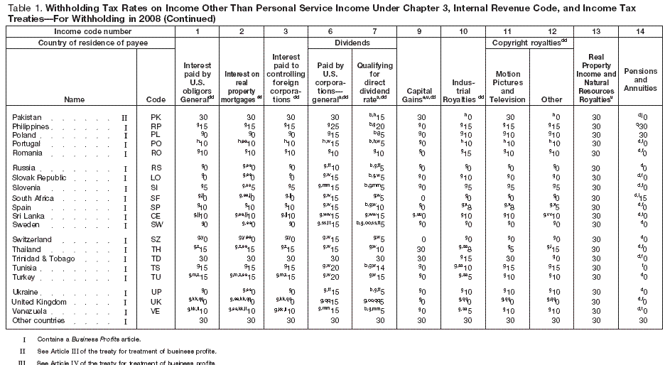 Table 1 page 2