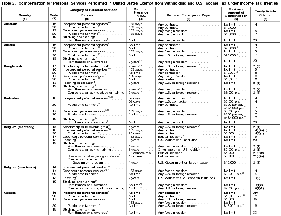 Table 2 page 1