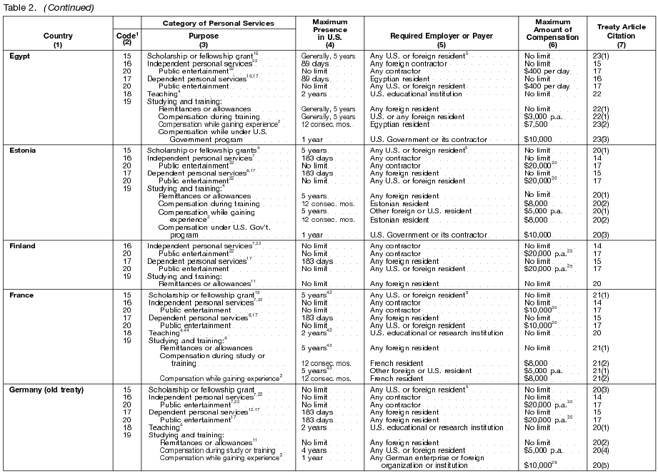 Table 2 page 3