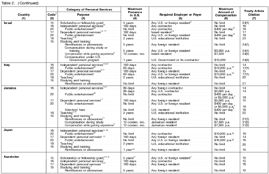 Table 2 page 5