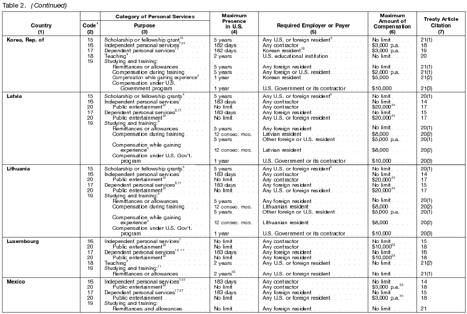 Table 2 page 6