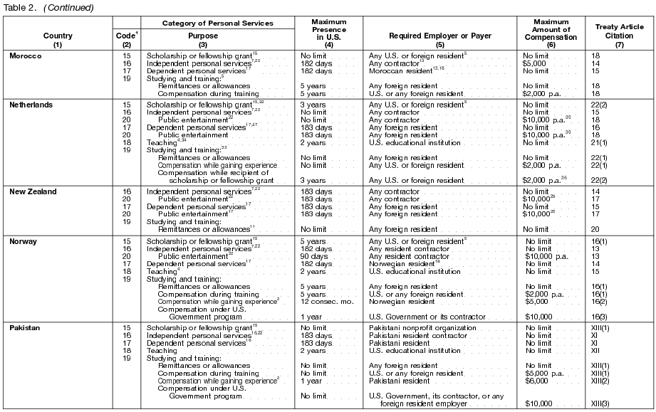 Table 2 page 7