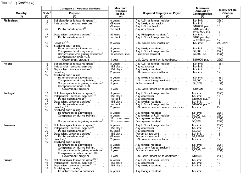 Table 2 page 8