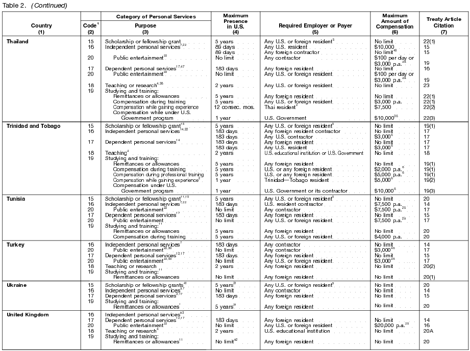 Table 2 page 10