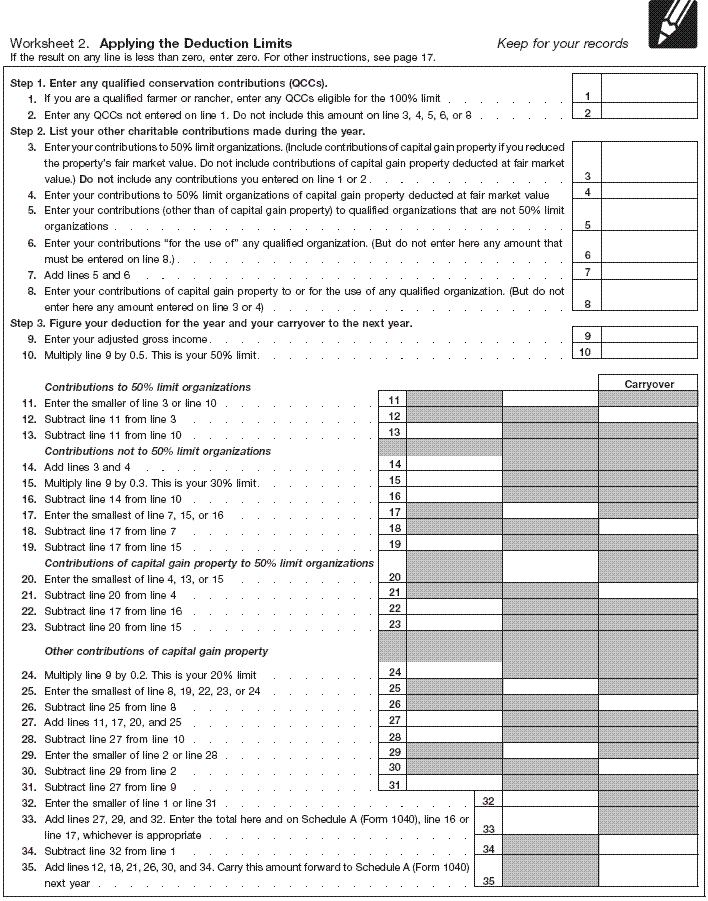  Worksheet 2. Applying the Deduction Limits