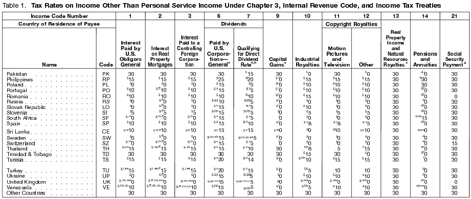 There is currently no description available for this image.  For help with this image, please call the IRS.gov Helpdesk at 1-800-876-1715.