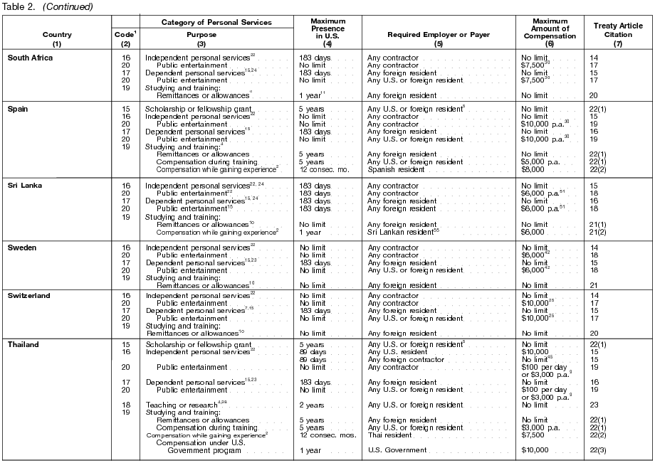 Table 2. (Continued)